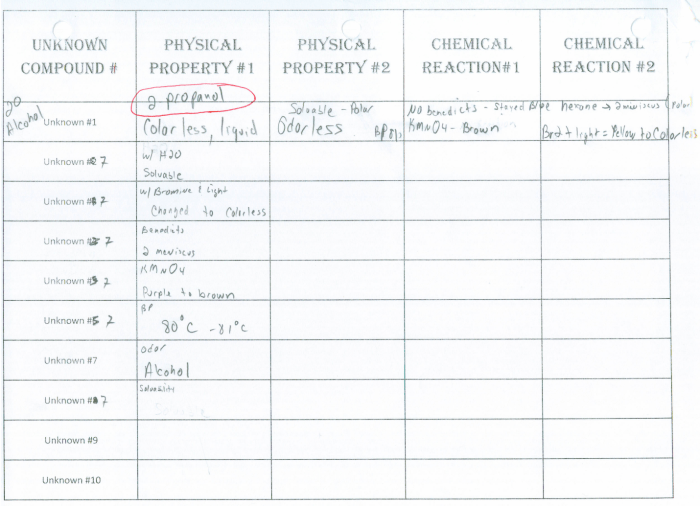 Unknown white compound lab report umn