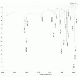 Unknown white compound lab report umn