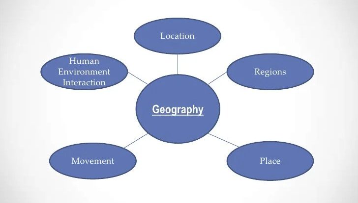 Five themes of geography powerpoint