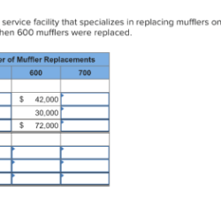 Each missing amounts fill case below eight independent others situations