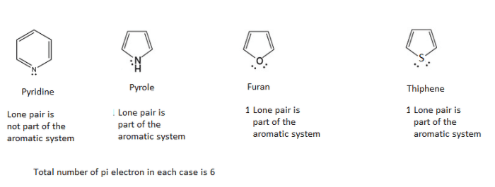 Reactivity thiophene pyrrole furan relative aromaticity