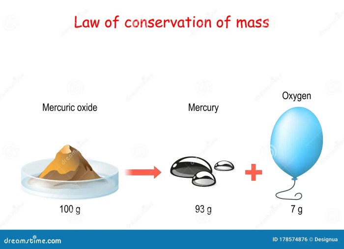 Law of conservation of mass worksheet answer key